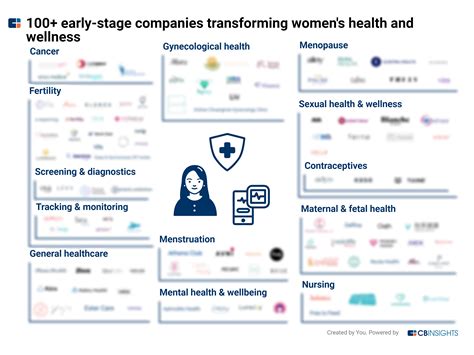 Women S Health And Wellness Companies