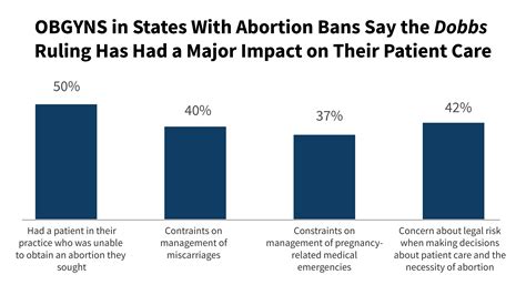 Women S Health Clinic Abortion Line