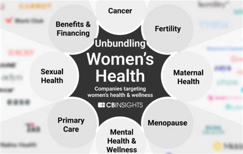 Women S Health Domain Alamat