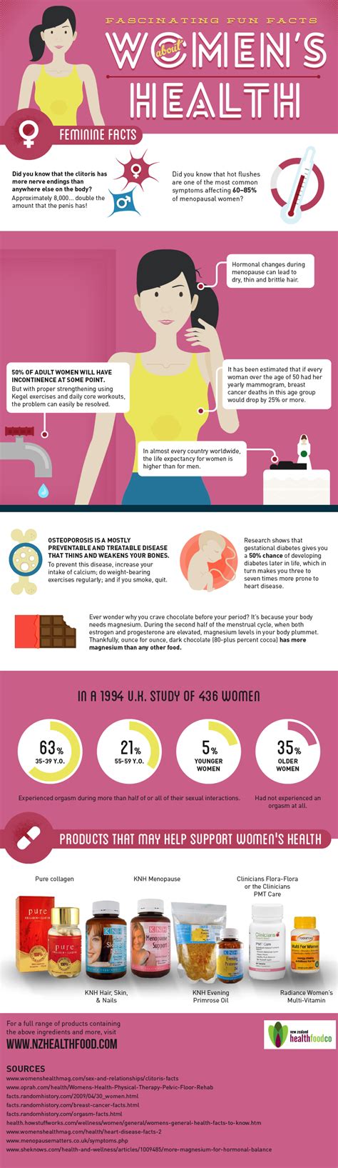 Women S Health Infographic Http Www Nzhealthfood Com News Womens