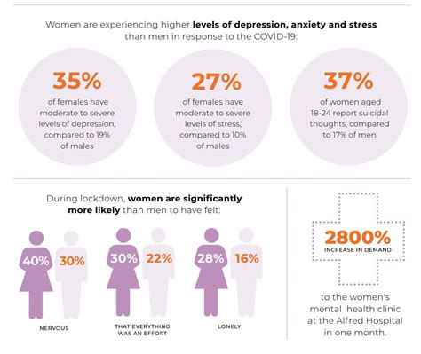 Women S Mental Health Statistics