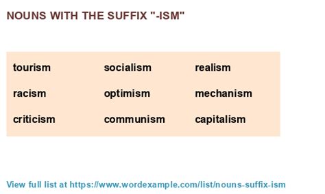 Words That End With Ism