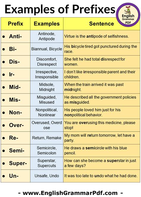 Words Using Prefix Anti