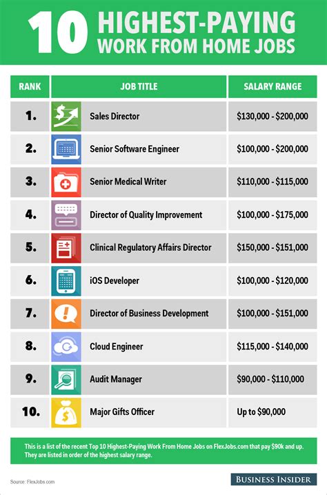 Work From Home Job Positions And Companies