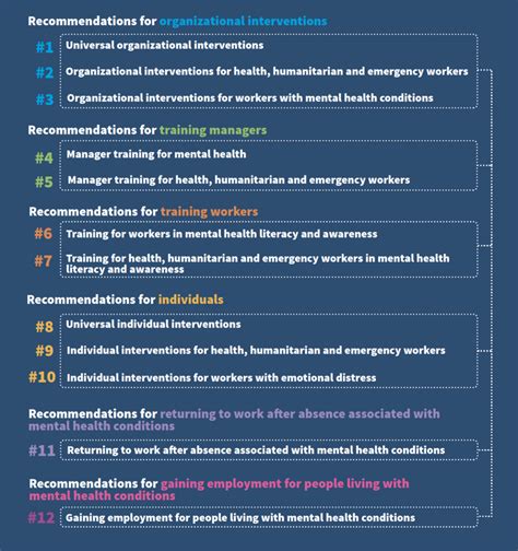 Work Restrictions For Mental Health