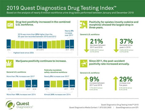 Workforce Health Solutions Testing Wellness Amp More Quest Diagnostics