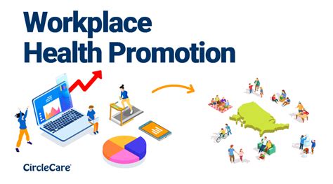 Workplace Health Promotion Programs