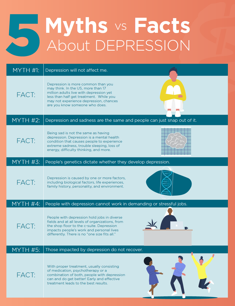 Workplace Mental Health Infographic Five Myths And Facts About Depression