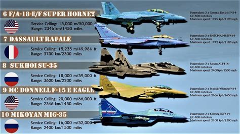 World 39 S Best Fighter Jets Ranking