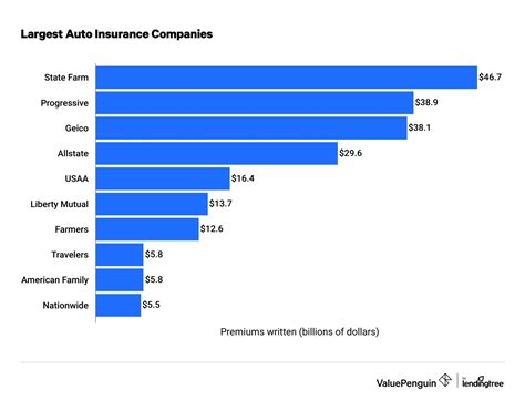 World 39 S Largest Health Insurance Company