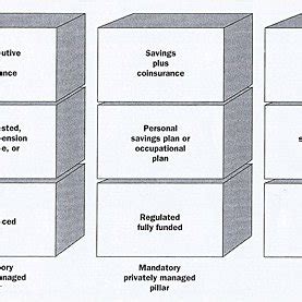 World Bank Five Pillar Strategy Source World Bank 2008 Download Scientific Diagram