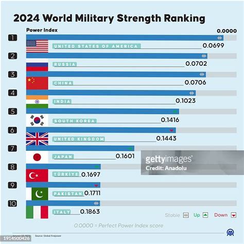 World Military Ranking 2024