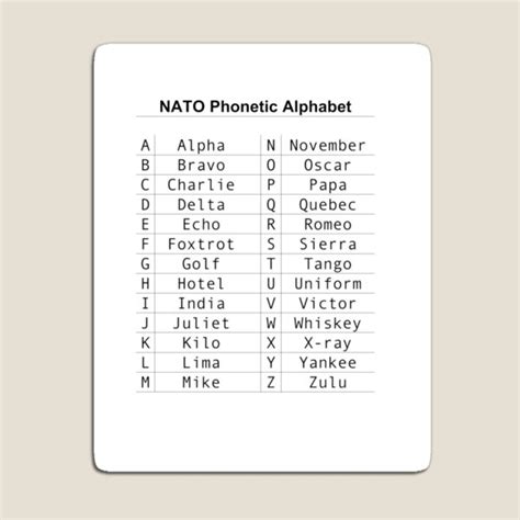 World War 1 Phonetic Alphabet