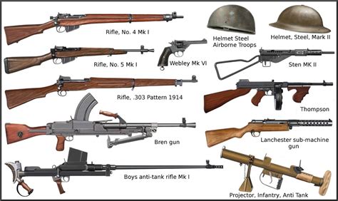 World War 2 Guns