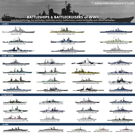 World War 2 Ships Names