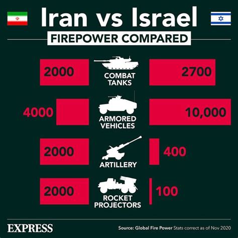 World War 3 Iran Israel