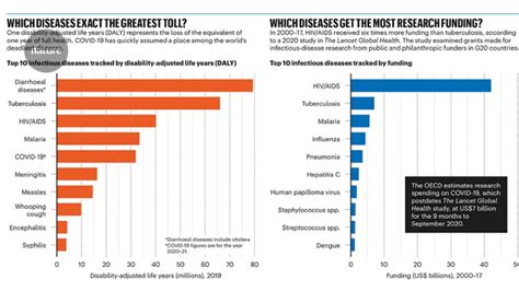 Worst Diseases In Germany