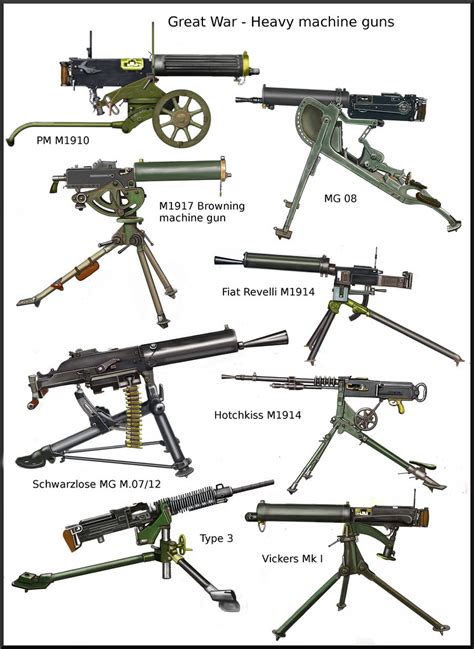 Ww1 Machine Gun Name