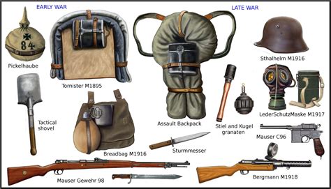 Ww1 Military Equipment