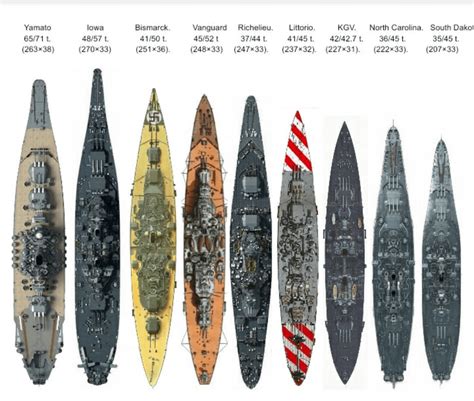 Ww2 Battleships By Size