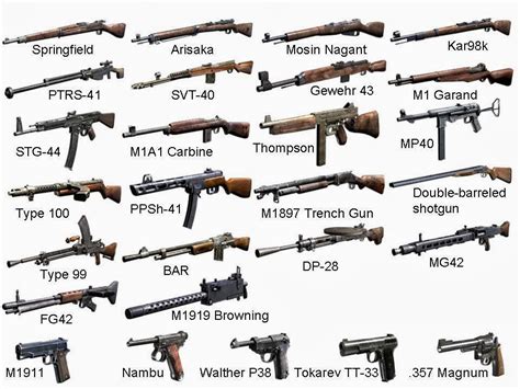 Ww2 Guns Name