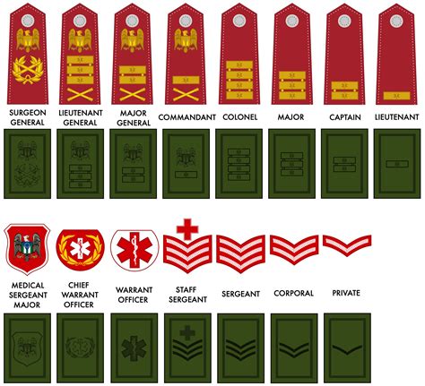 Ww2 Medic Ranks