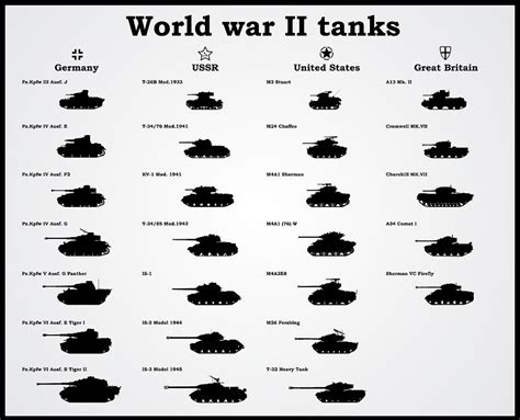 Ww2 Tank Comparison Chart