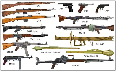 Wwii Infantry Weapons List