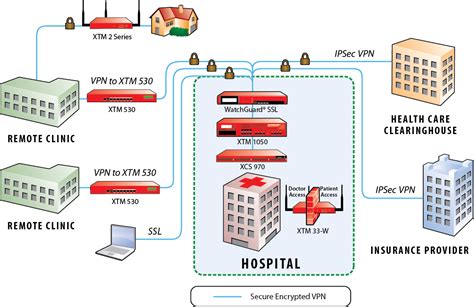 Xp Health In Network Providers