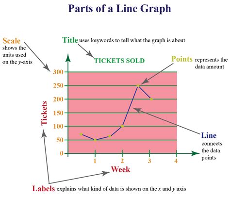 Y Axis Overview Graphs Examples Video