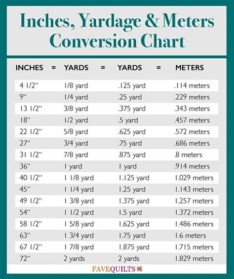 Yards To Linear Meters