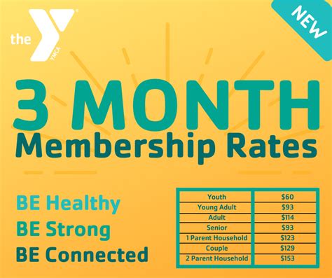 Ymca Membership Cost