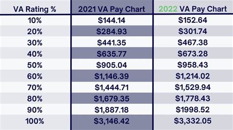 Your 2024 Military Times Pay And Benefits Guide