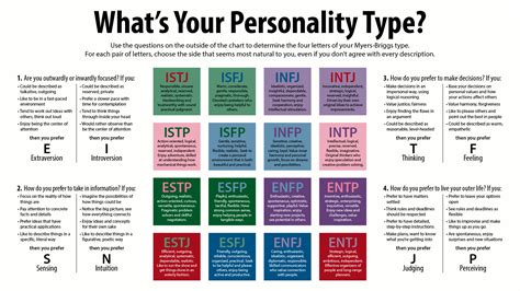 Your Myers Briggs Personality Type And Your Generation