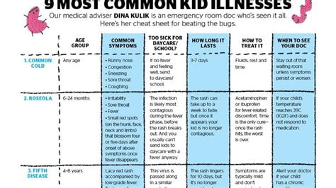 Your Ultimate Guide To The Most Common Kid Illnesses Today S Parent