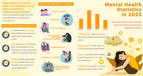 Youth Mental Health Statistics 2024