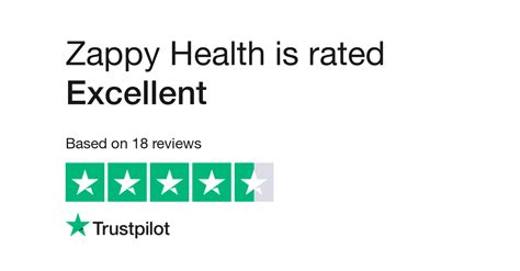 Zappy Health Reviews Negative