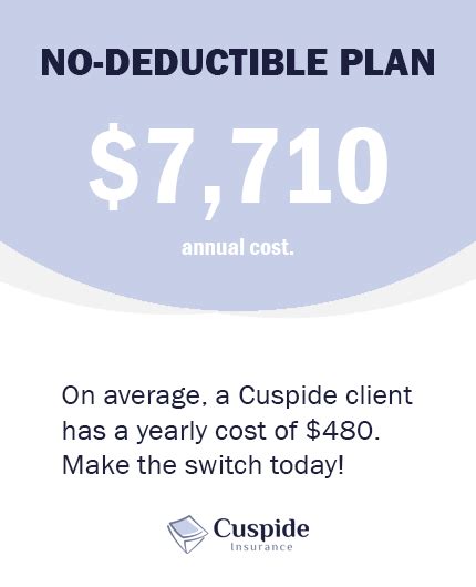 Zero Deductible Health Insurance Cost