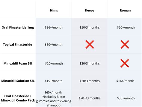 Ziphealth Vs Hims