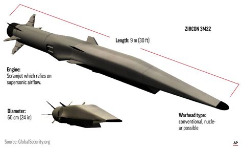 5 Facts Zircon Missile