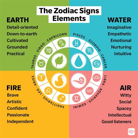 Zodiac Signs And Their Problems